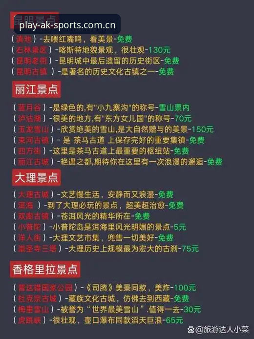 AK体育手机版水位查询避坑指南｜老编辑的八条实用清单