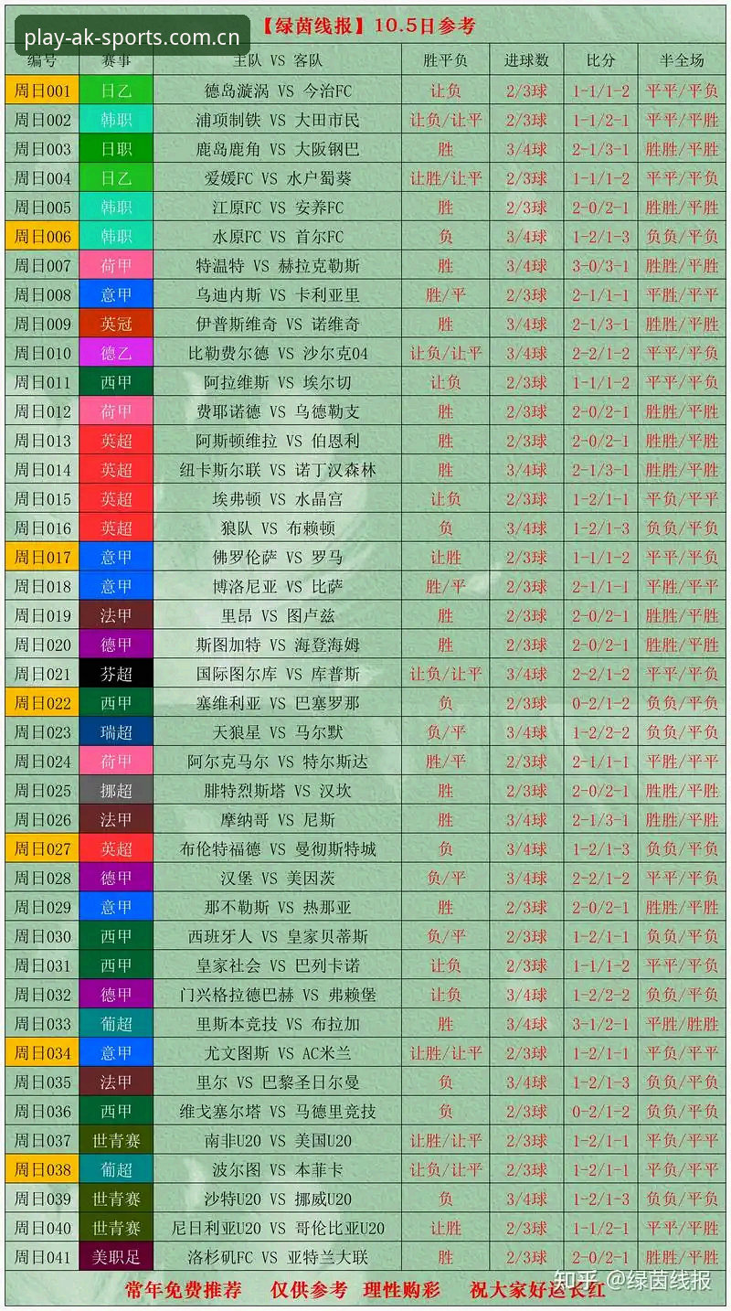上线多年的主营招牌足球比分界面对比详解